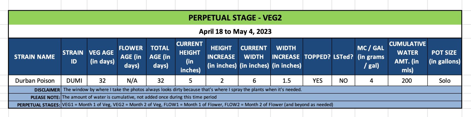 VEG2 (DUMI) - April 18 to May 4, 2023.jpg