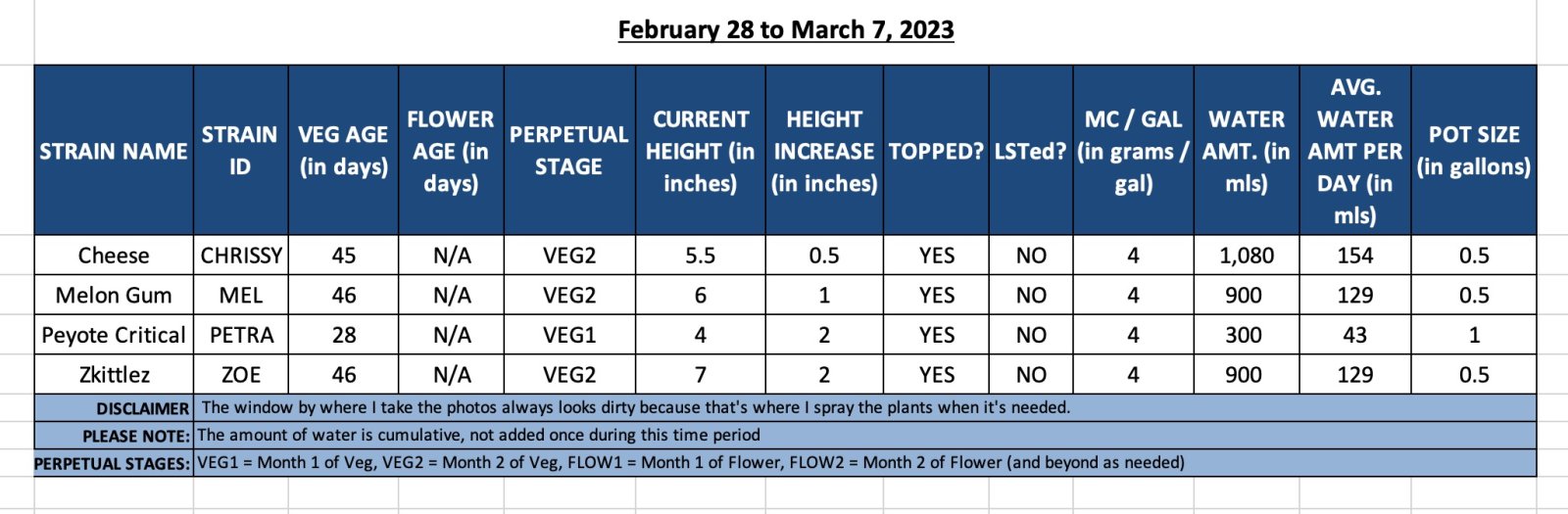 VEG2-February 25 to March 7, 2023.jpg