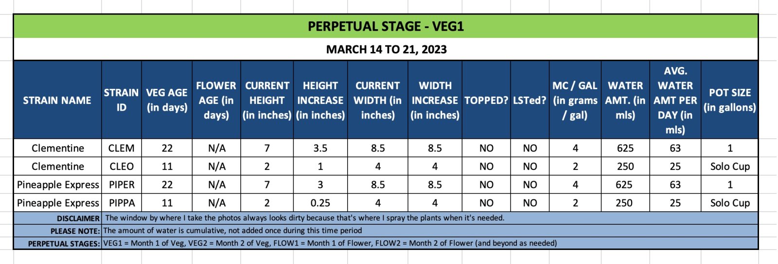 VEG2 - March 14 to 21, 2023.jpg