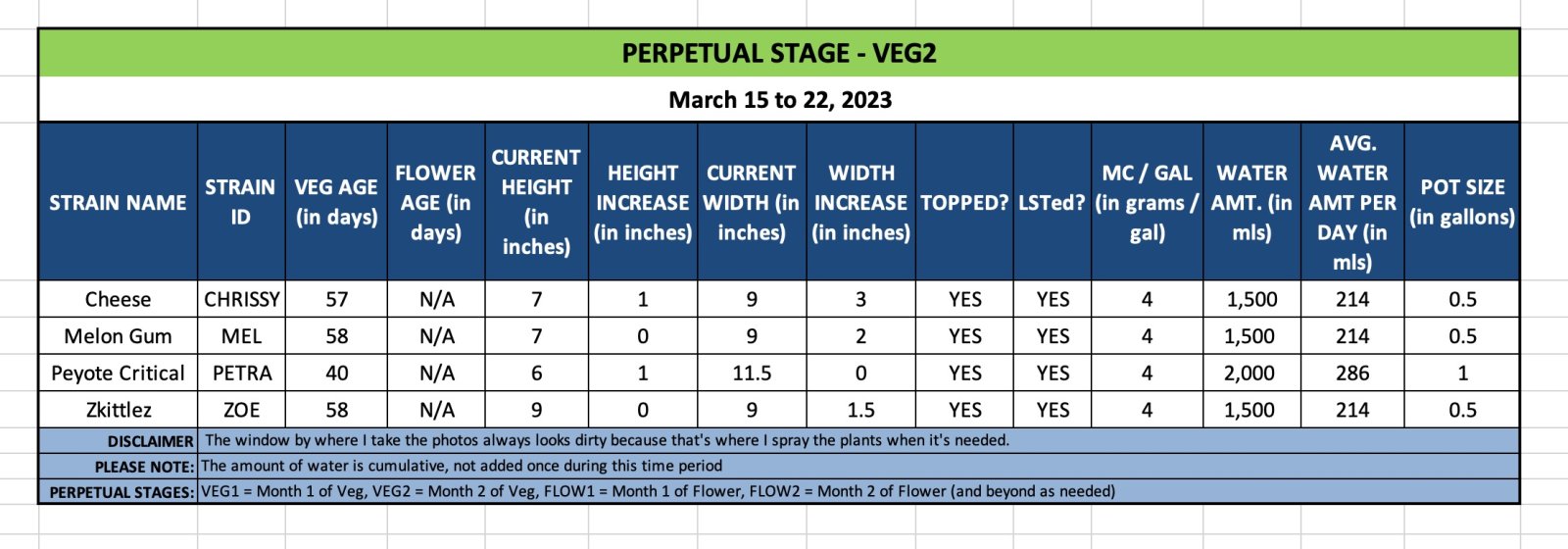 VEG2 - March 15 to 22, 2023.jpg