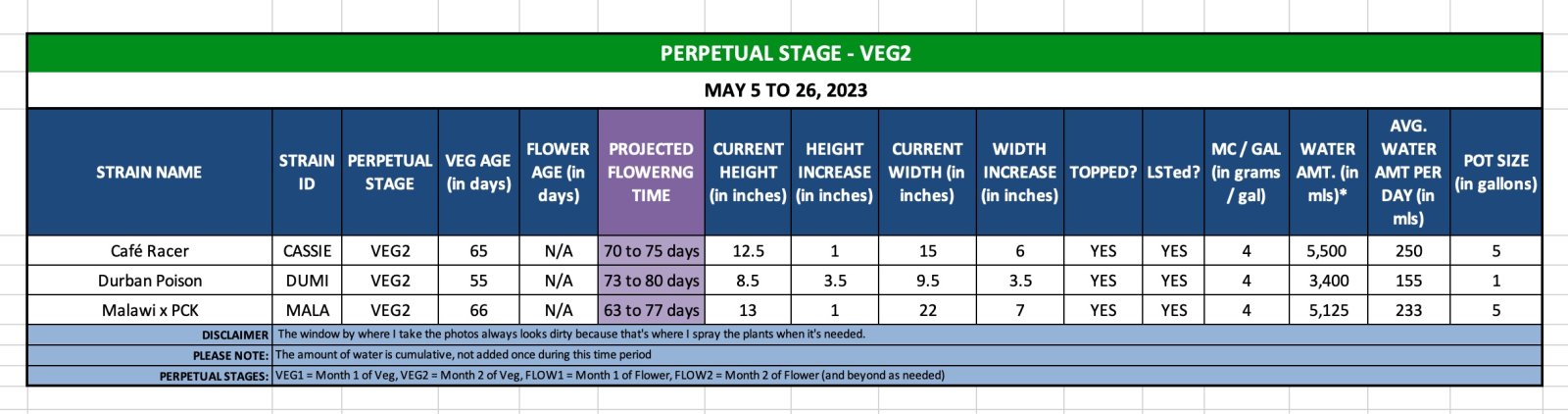 VEG2 - May 5 to 26, 2023.jpg