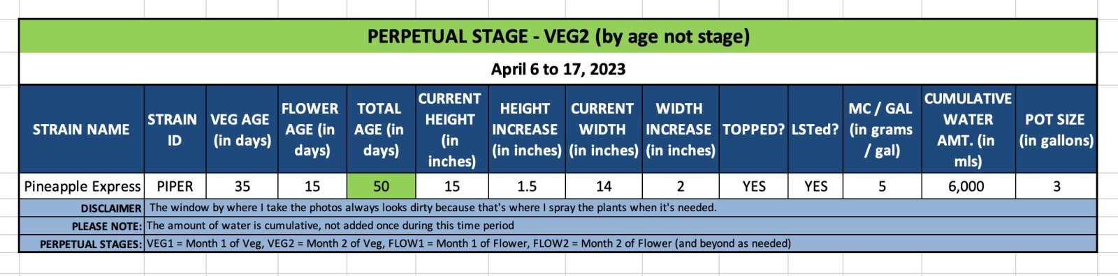 VEG2 (PIPER)-April 6 to 17, 2023.jpg