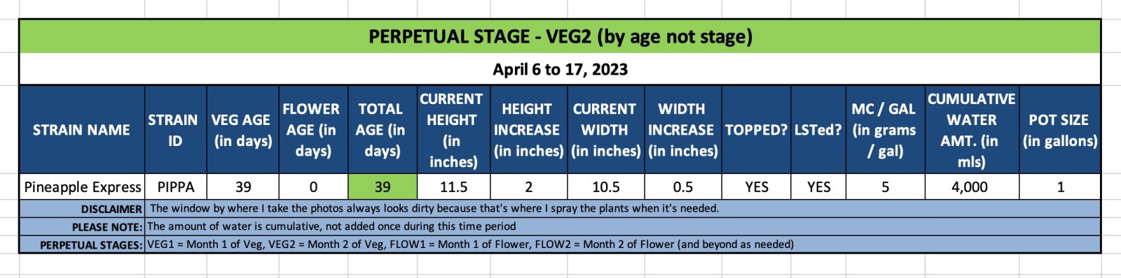 VEG2 (PIPPA)-April 6 to 17, 2023.jpg