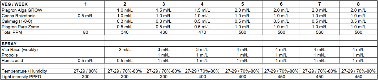 veg_feedchart.png