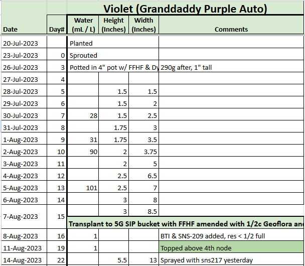 Violet tracker 20230814.png