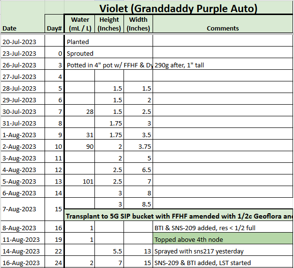 Violet Tracker 20230818.png