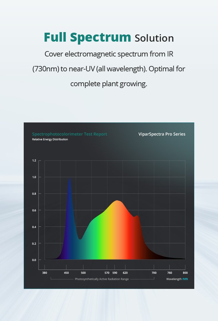 viparspectra-p4000-fullspectrum-M6_1500x1500.jpg