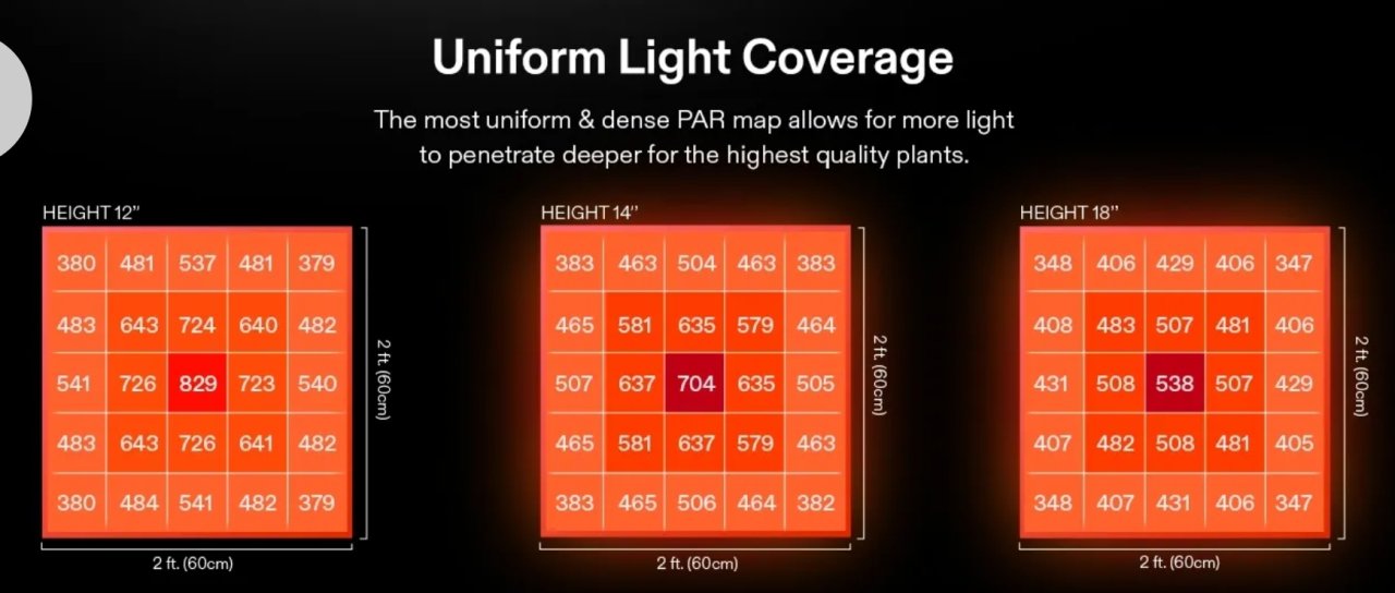 Vivosun AeroLight par map.jpg