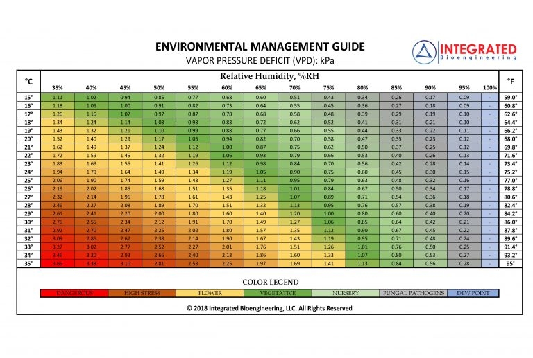 VPD-Bioengineering-Chart-1-768x517 (2).jpg