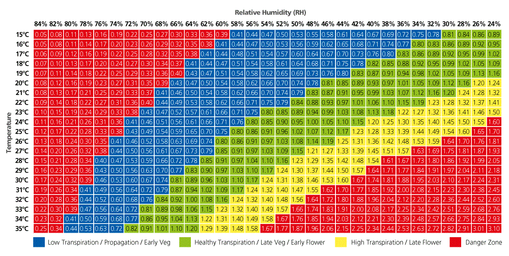 vpd-chart.gif