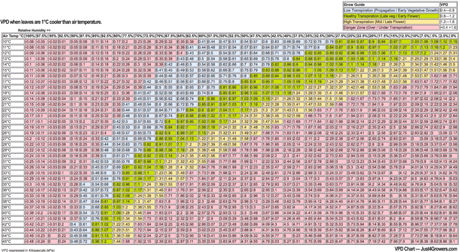 VPD chart.jpg