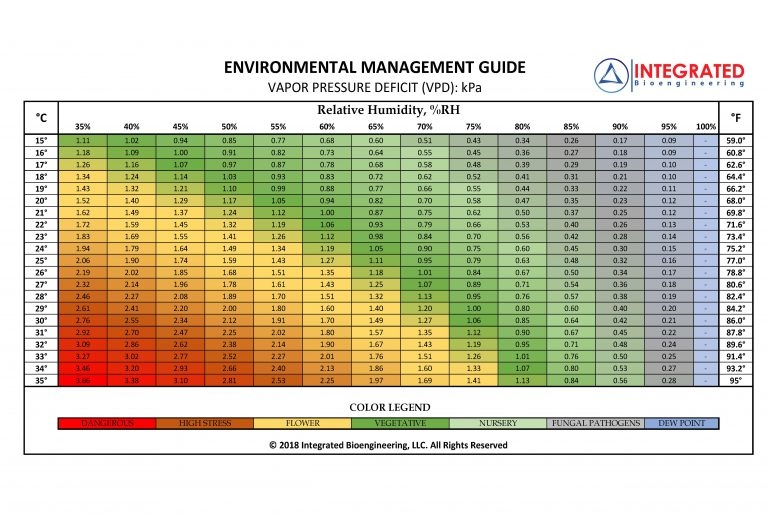 VPD CHART.png