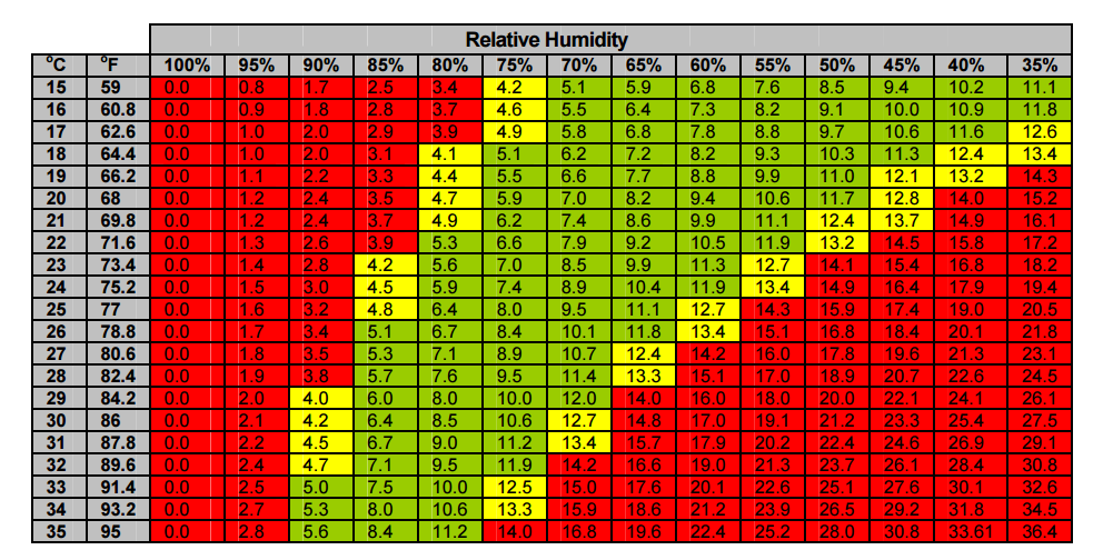 vpdChart.png