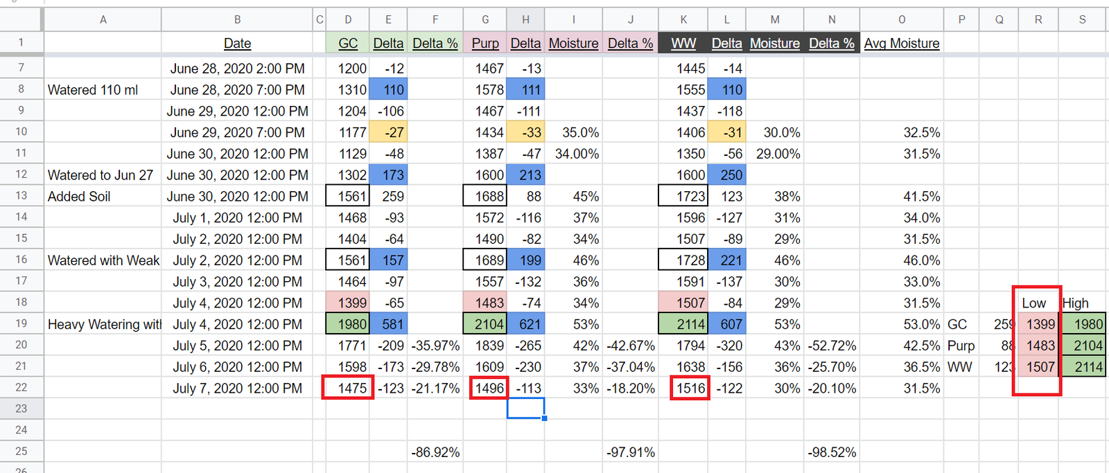 Water and Moisture Log.png