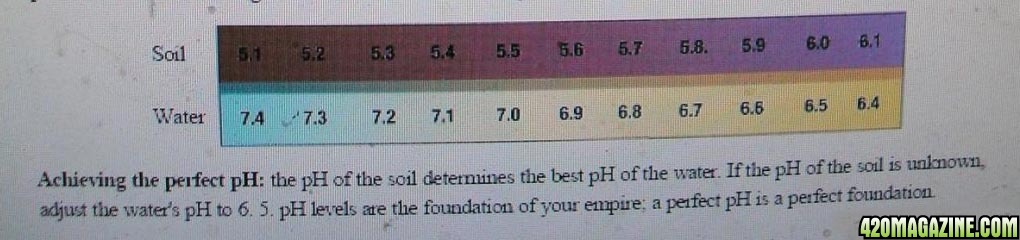 water ph chart