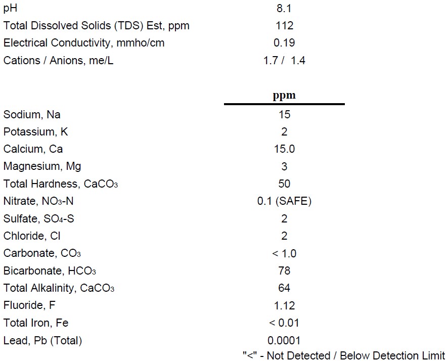 Water Report 2021_10_06.jpg