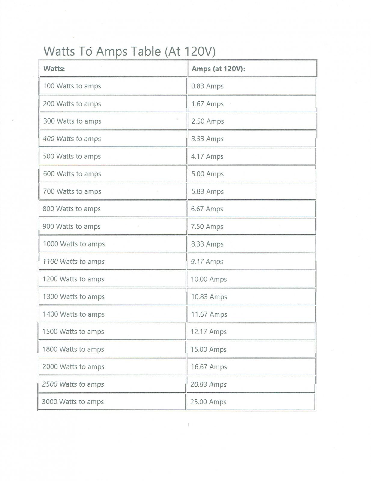 Watts To Amps Table 120210308.jpg