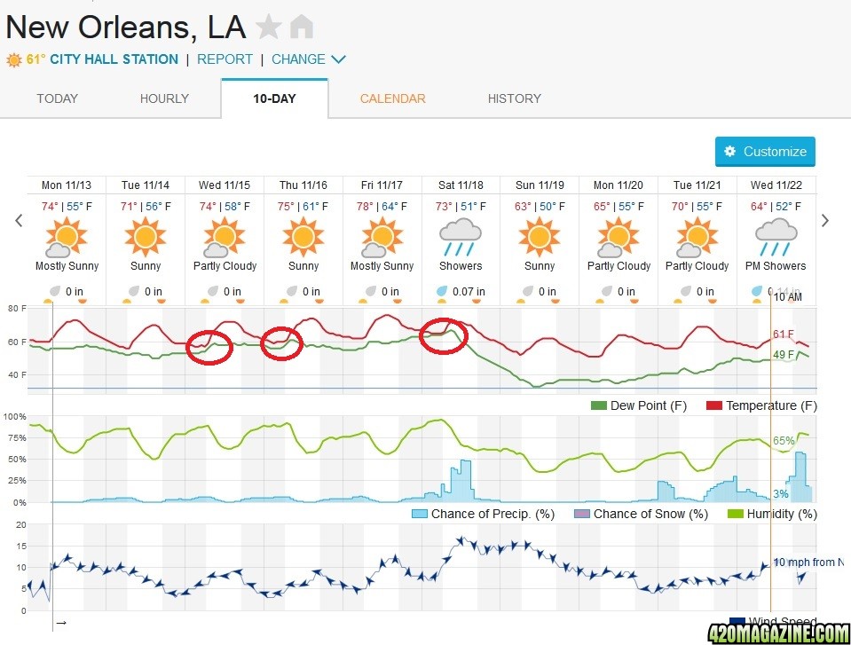 WeatherData