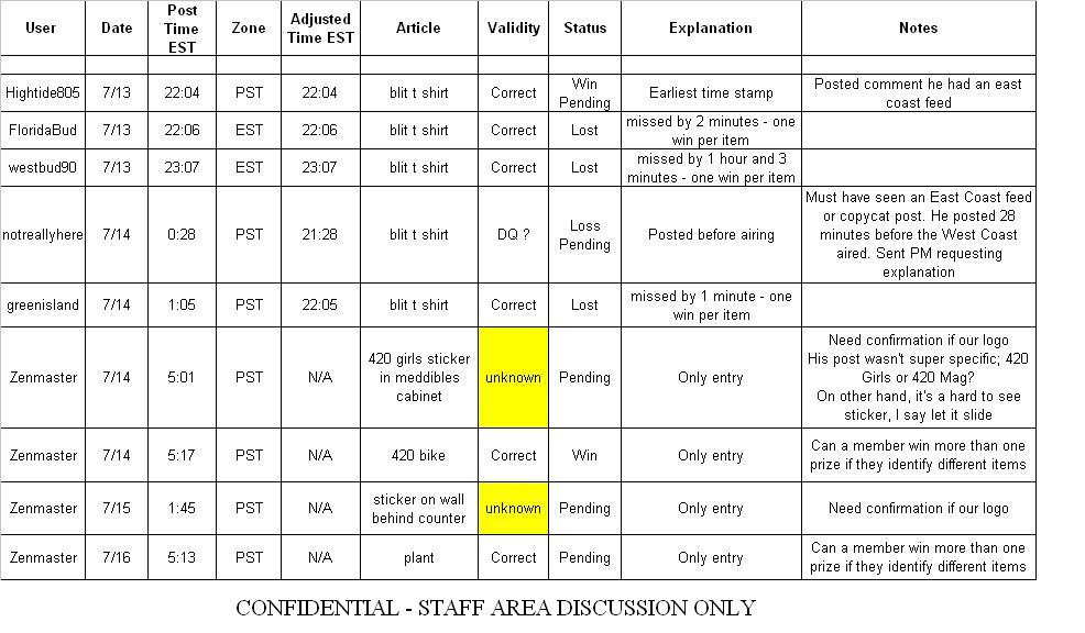 weeds_contest_summary_draft