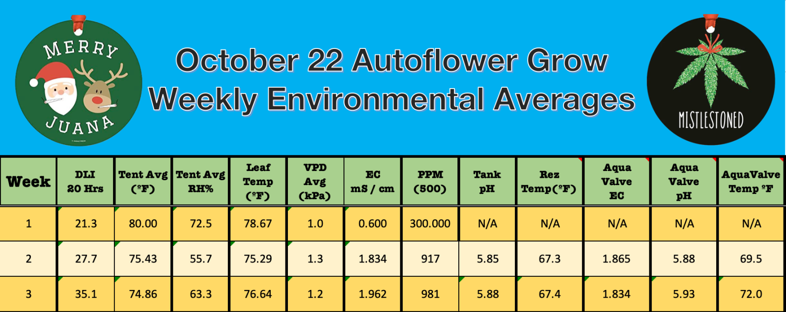 Week 3 Averages.png