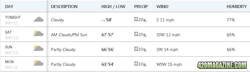 weekend weather.JPG