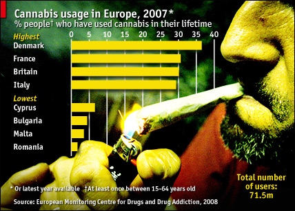 Which Europeans use most cannabis