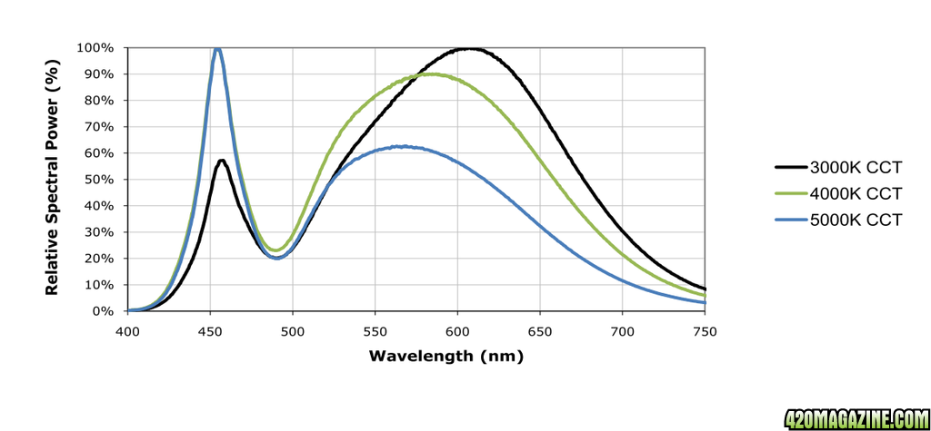 White_LED_curve