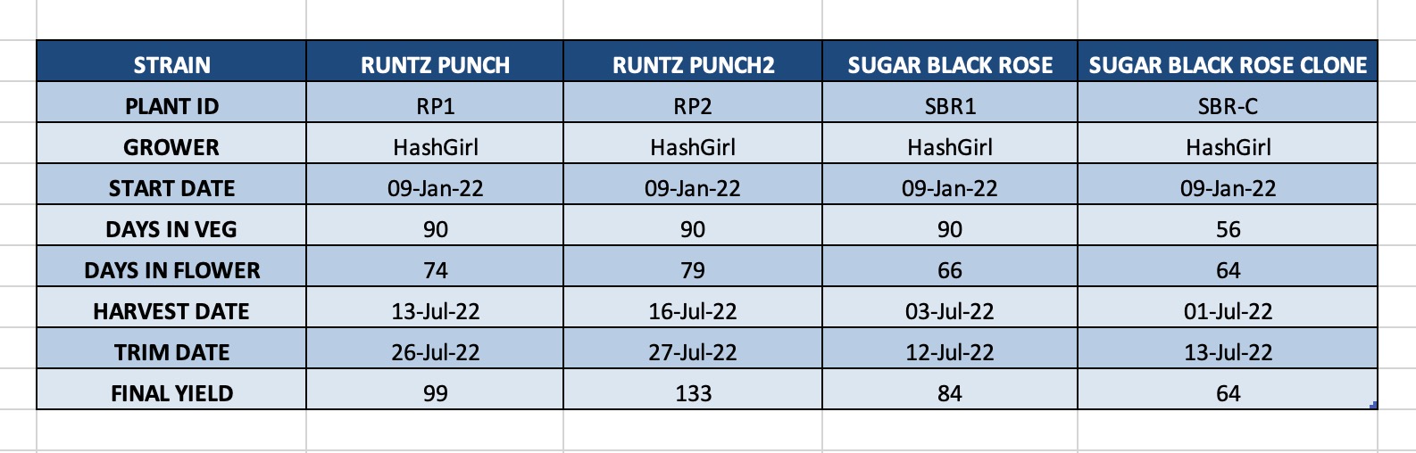 WIN22 - Harvest Results.jpg