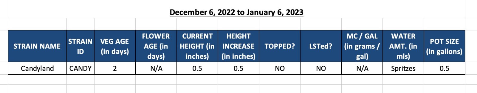 WIN23-420 Update-Candyland Update-Dec 6, 2022 to Jan 6, 2023.jpg