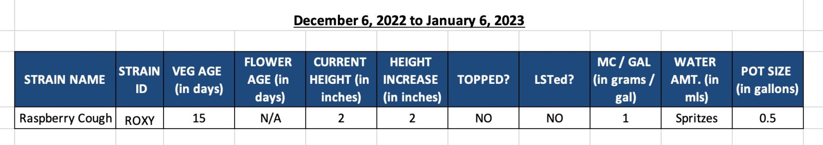 WIN23-420 Update-Raspberry Cough-Dec 6, 2022 to Jan 6, 2023.jpg