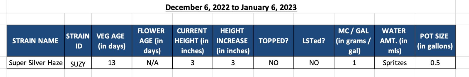 WIN23-420 Update-Super Silver Haze-Dec 6, 2022 to Jan 6, 2023.jpg