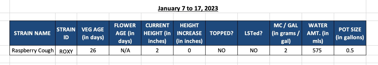 WIN23-Raspberry Cough (Roxy) - 420 Update for Jan 8 to 17, 2023.jpg