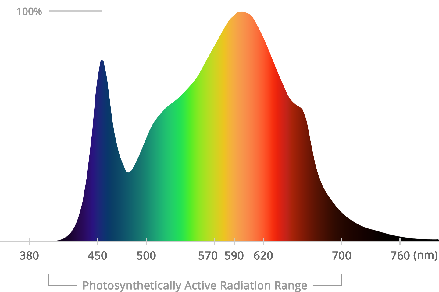 xs-series-spectrum.png