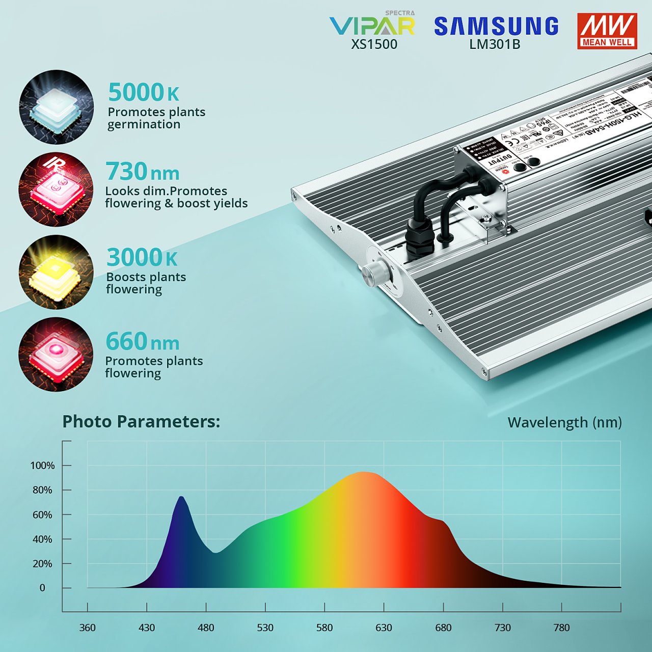 xs1500 1500w led grow light 4.jpg