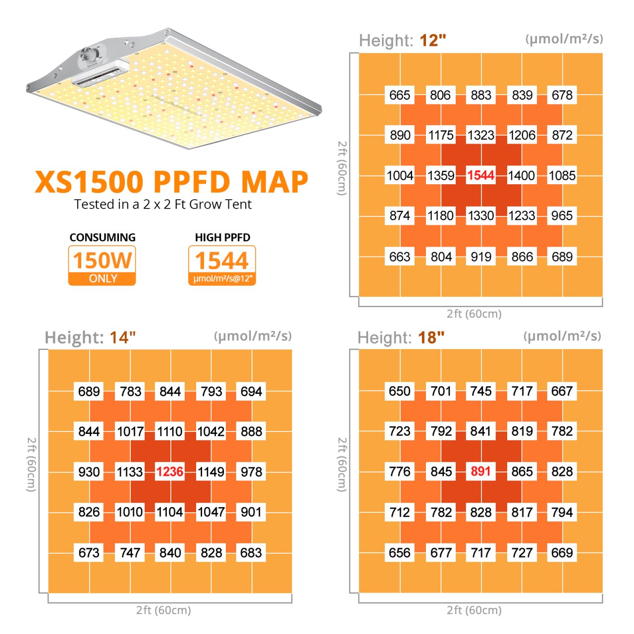 xs1500 1500w led grow light 5.jpg