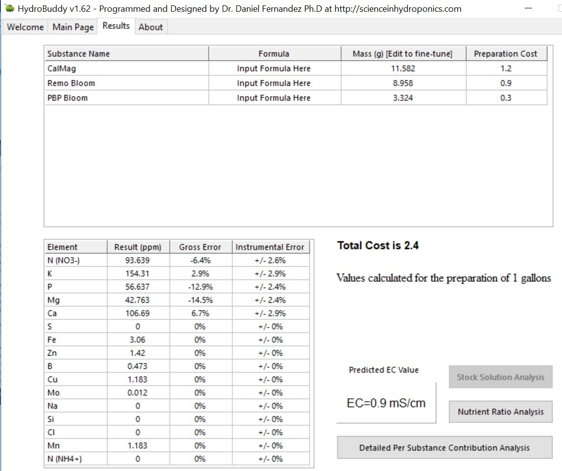 Your results