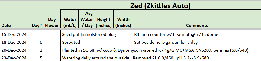 Zed - Zkittles Auto Tracker.png