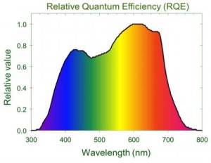 2-6RelativeQuantumEfficHEIDI-300x232.jpg