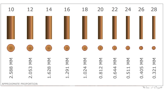 Wireguagechart.jpg