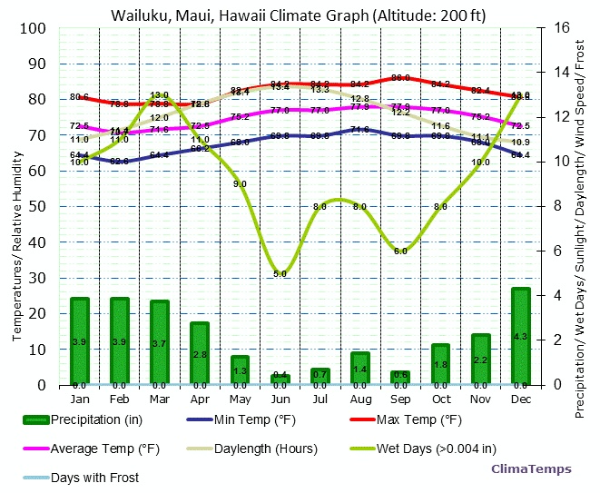 maui-climograph.jpg