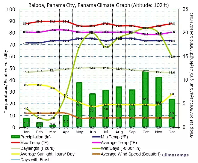 panama-climograph.jpg