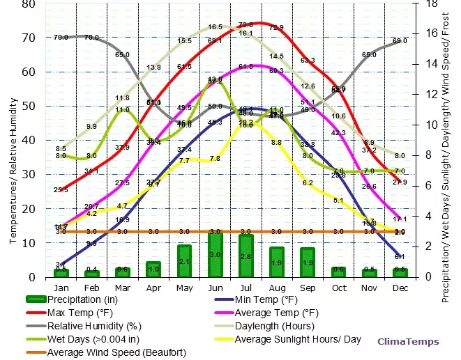 rascio-climograph.jpg