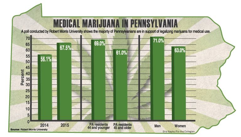 PA_MMJ_Poll.jpg