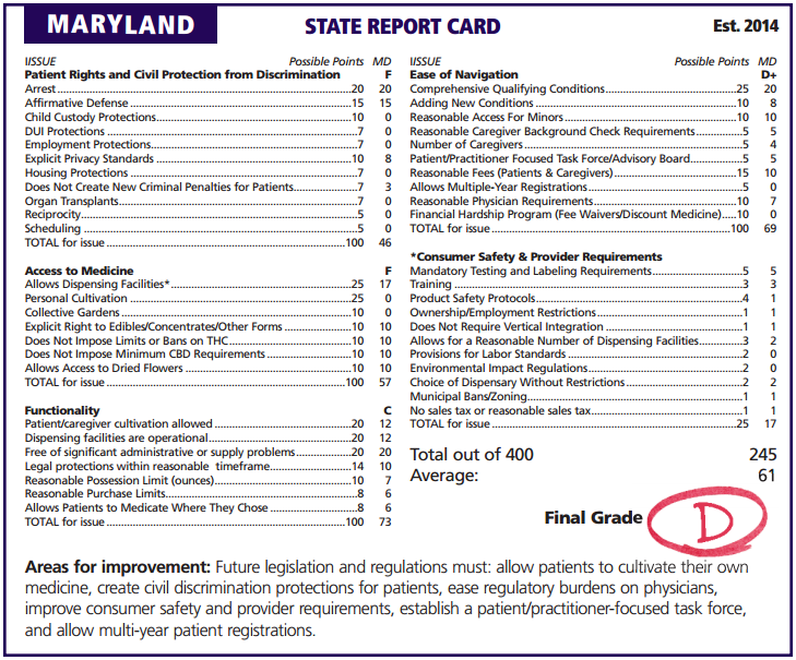 Maryland_Report_Card.png
