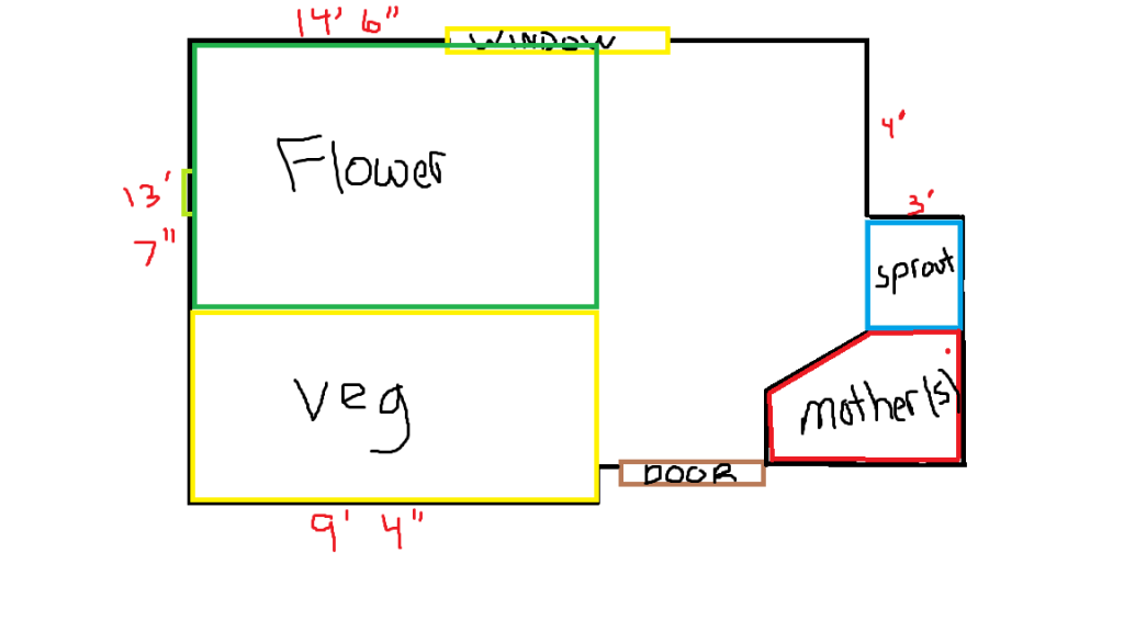 growdiagram2_zps3abbe84f1.png