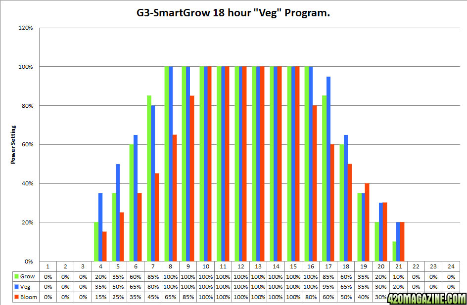18hr-Veg-program-graph.png