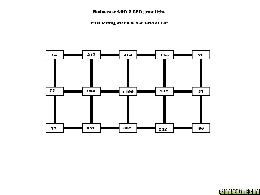 2x4_PAR_chart_181.jpg