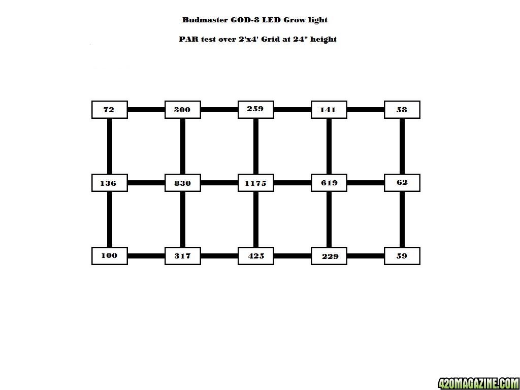 2x4_PAR_chart_241.jpg