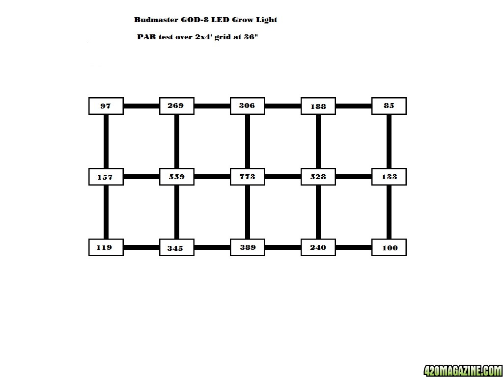 2x4_PAR_chart_361.jpg