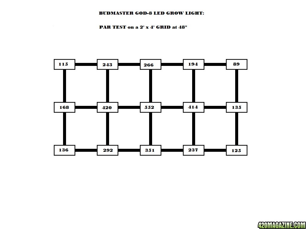 2x4_PAR_chart_48.jpg